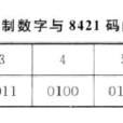 十進制編碼