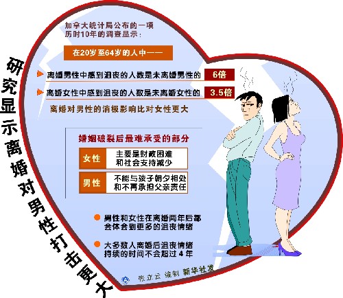 婚姻自由