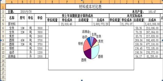 基於Excel套用的會計實務