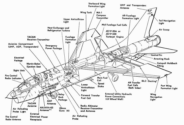 F-8戰鬥機(F8)