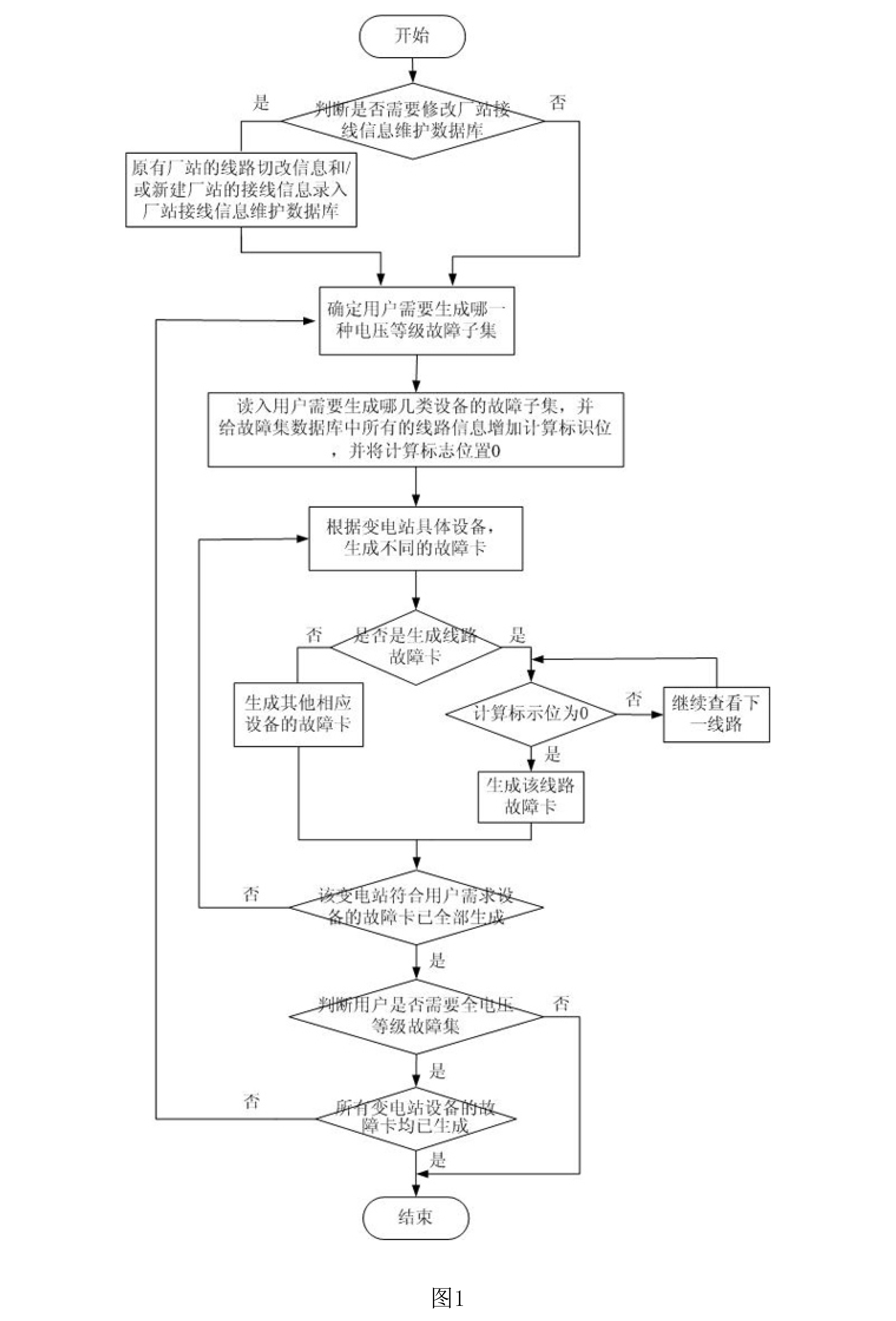 一種基於廠站接線信息的預想故障集生成方法