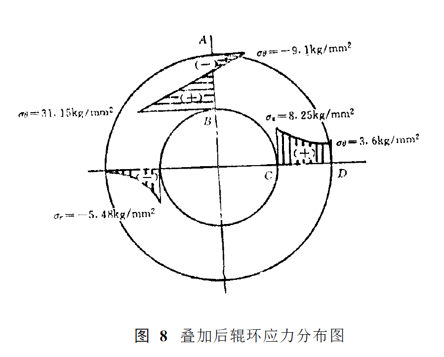 輥環