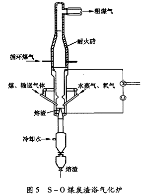 渣浴氣化爐