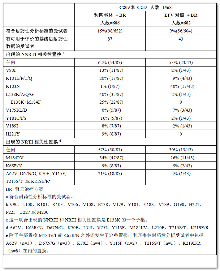 利匹韋林片