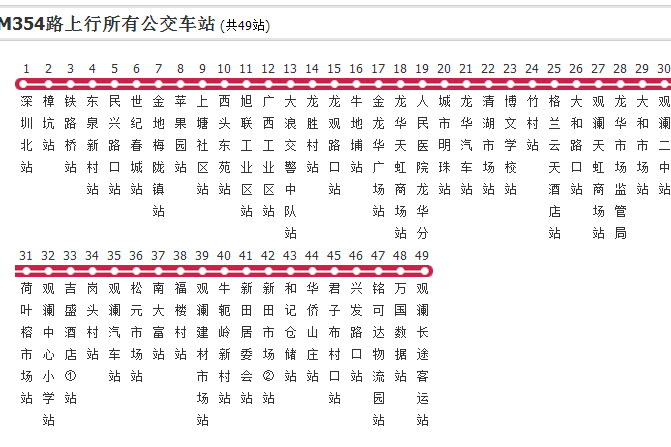 深圳公交M354路