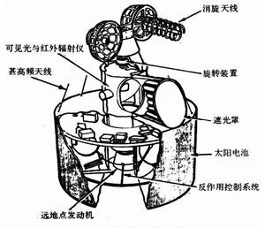 氣象衛星