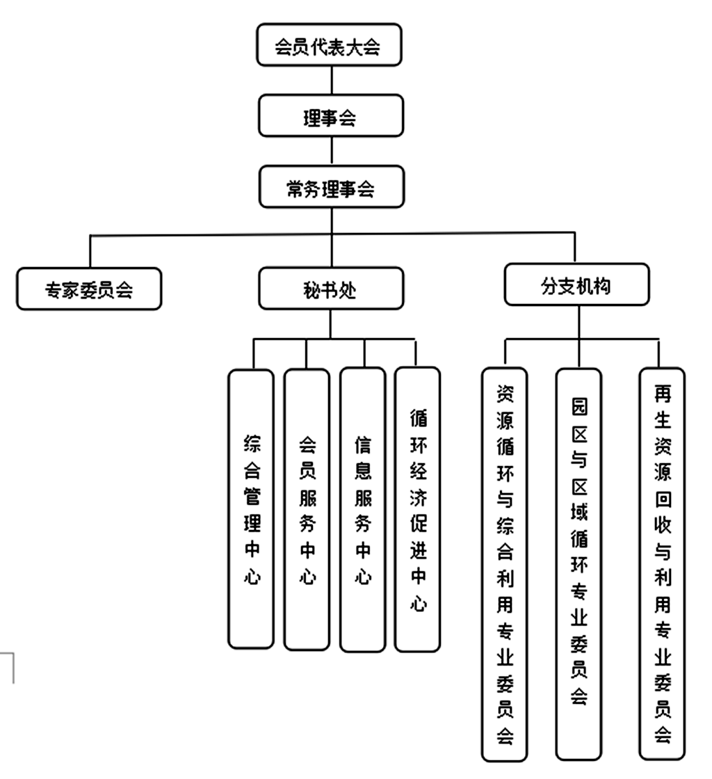 湖南省循環經濟協會