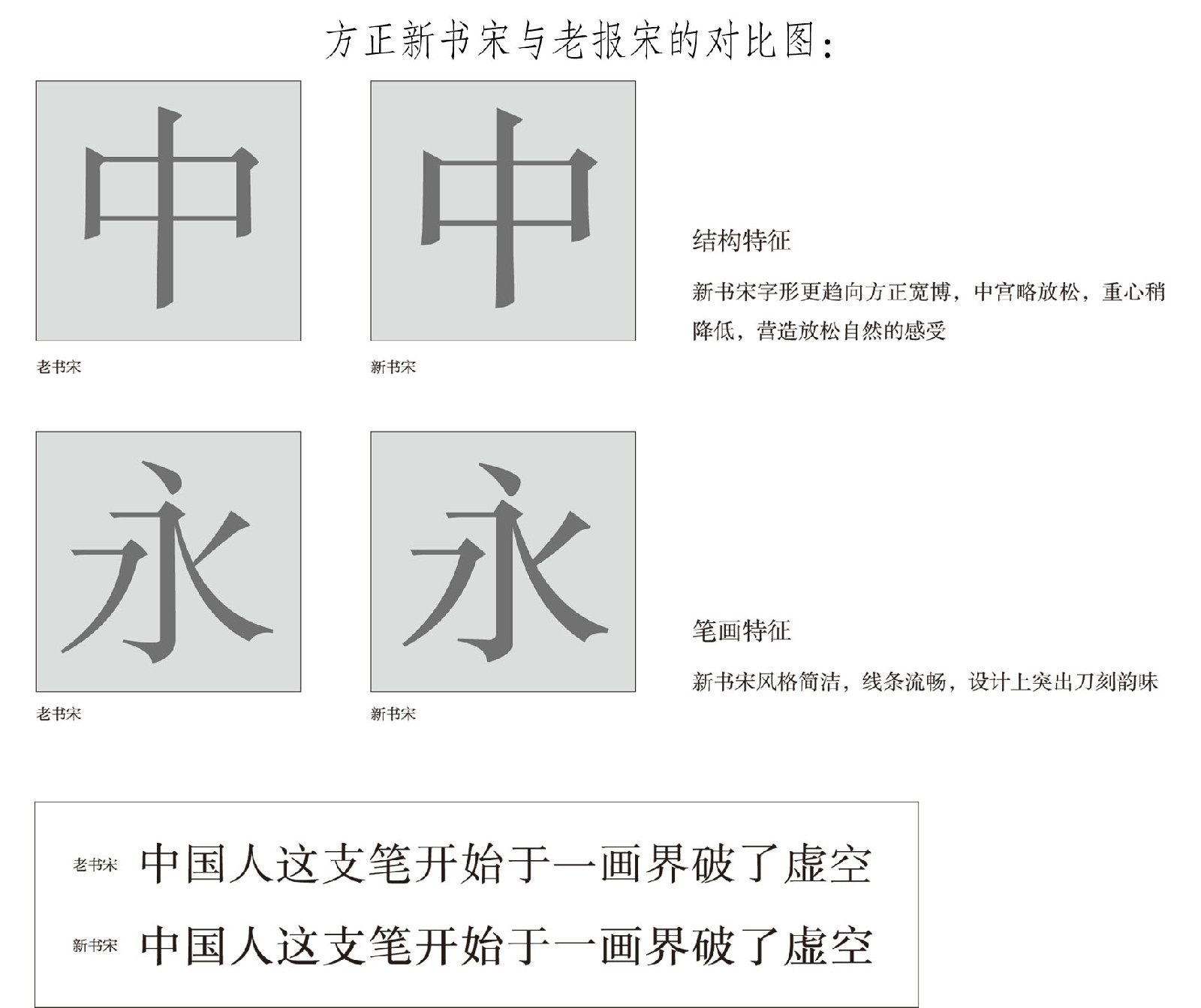 方正新書宋與老報宋的對比圖