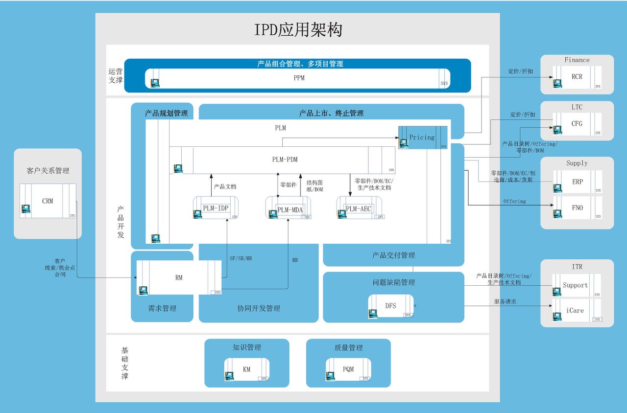 深圳市薄雲信息技術有限公司