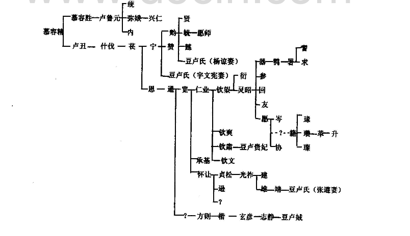 豆盧家族