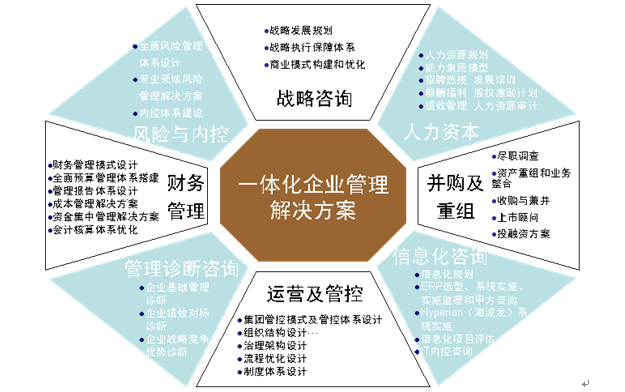 中華財務諮詢有限公司