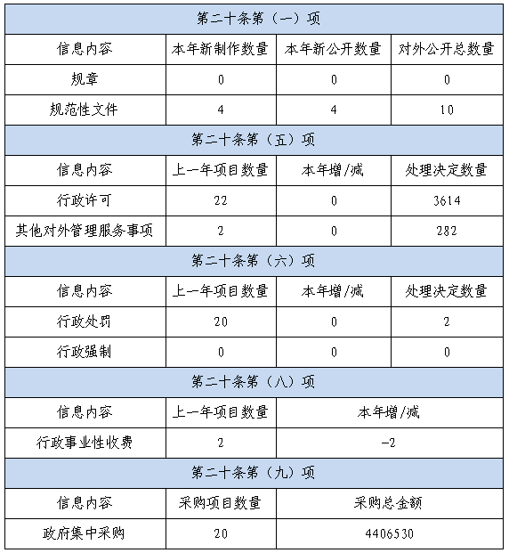 福建省司法廳2020年政府信息公開工作年度報告