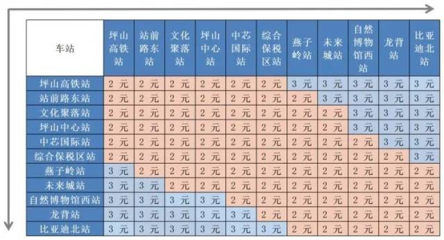 深圳雲巴(坪山雲巴)