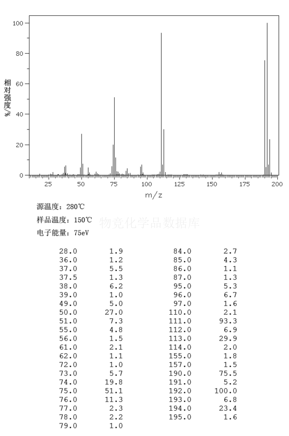 間溴氯苯