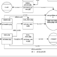 線上評測系統