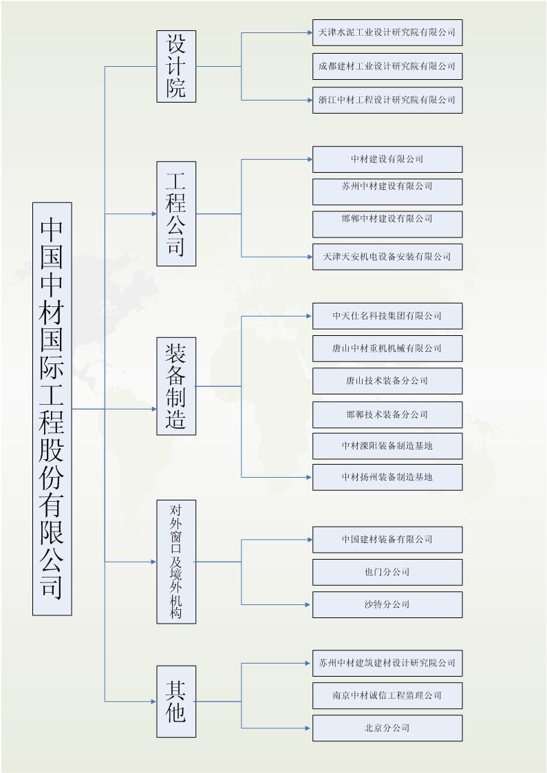 主要機構示意簡圖