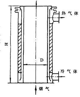 圓筒輻射換熱器