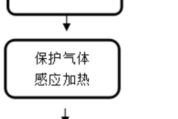 一種鋼絲熱鍍鋅及合金厚鍍層獲得的工藝方法