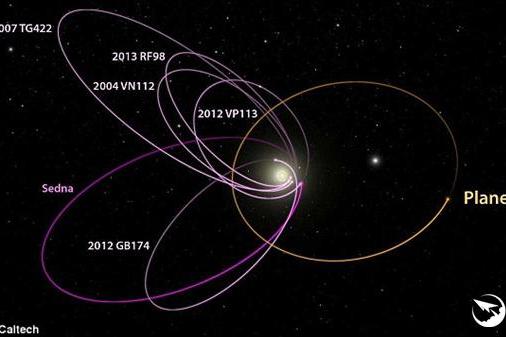 Planet 9