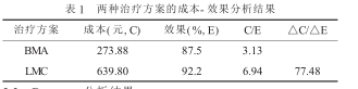 靴襻法，自助法