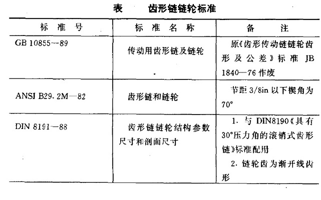 齒形鏈鏈輪