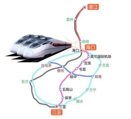 海南橫線高速鐵路