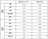 鹽酸金剛乙胺顆粒