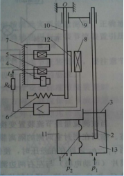 電動差壓變送器