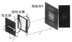 次極大