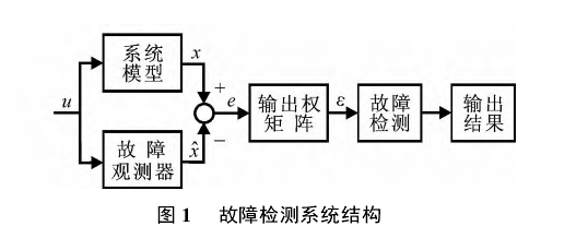 異步動態系統