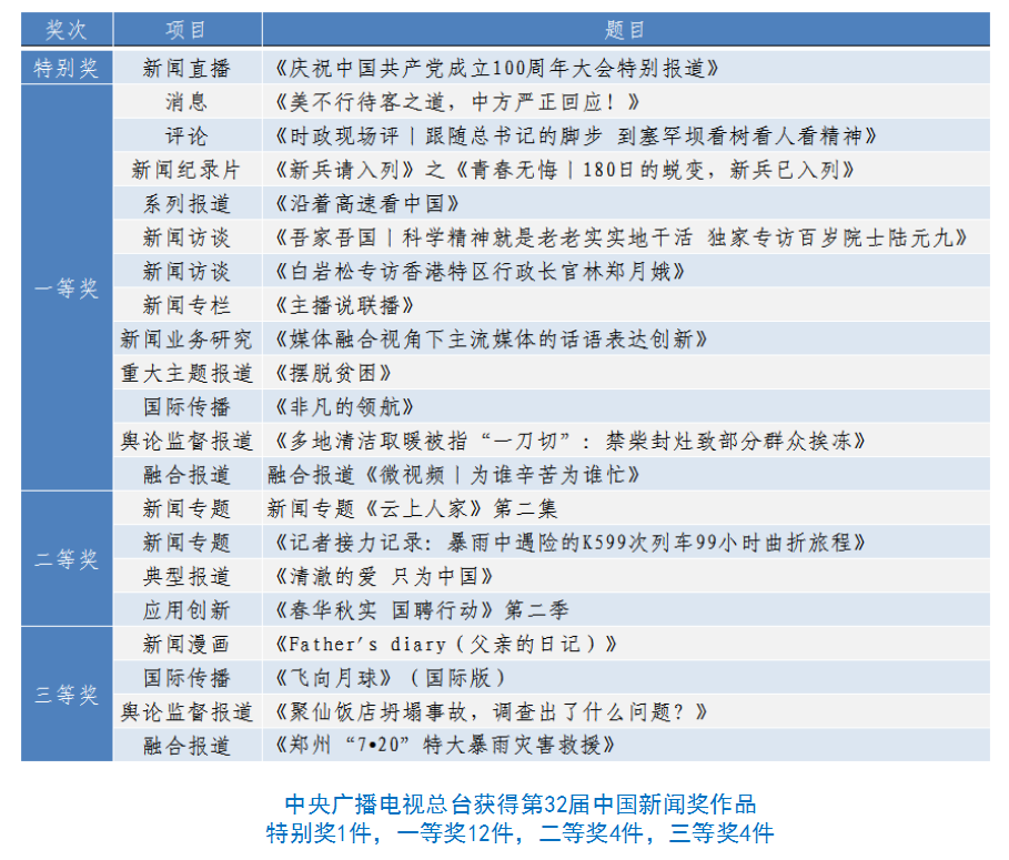 中央廣播電視總台社會責任報告（2022年度）