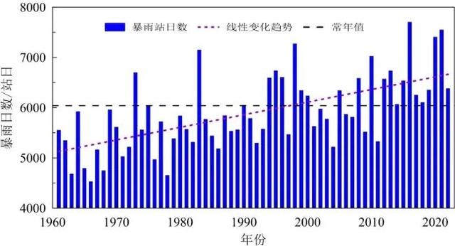 中國氣候變化藍皮書(2023)