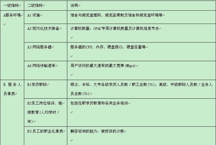 圖書館業務工作體系