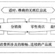 有效客戶反應