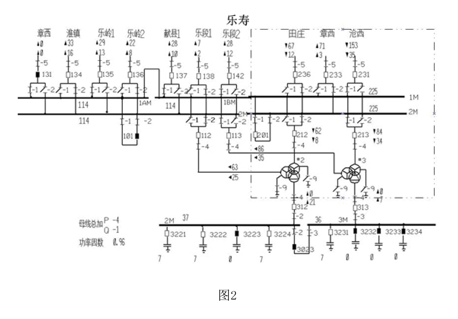 一種基於廠站接線信息的預想故障集生成方法