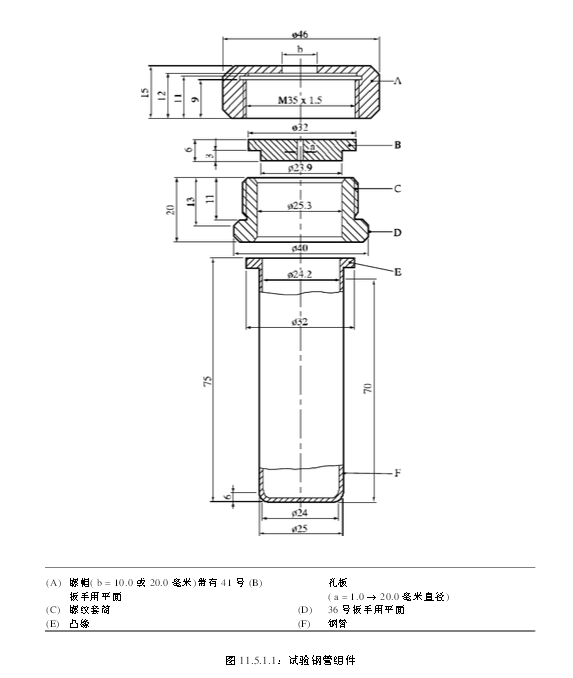 克南試驗