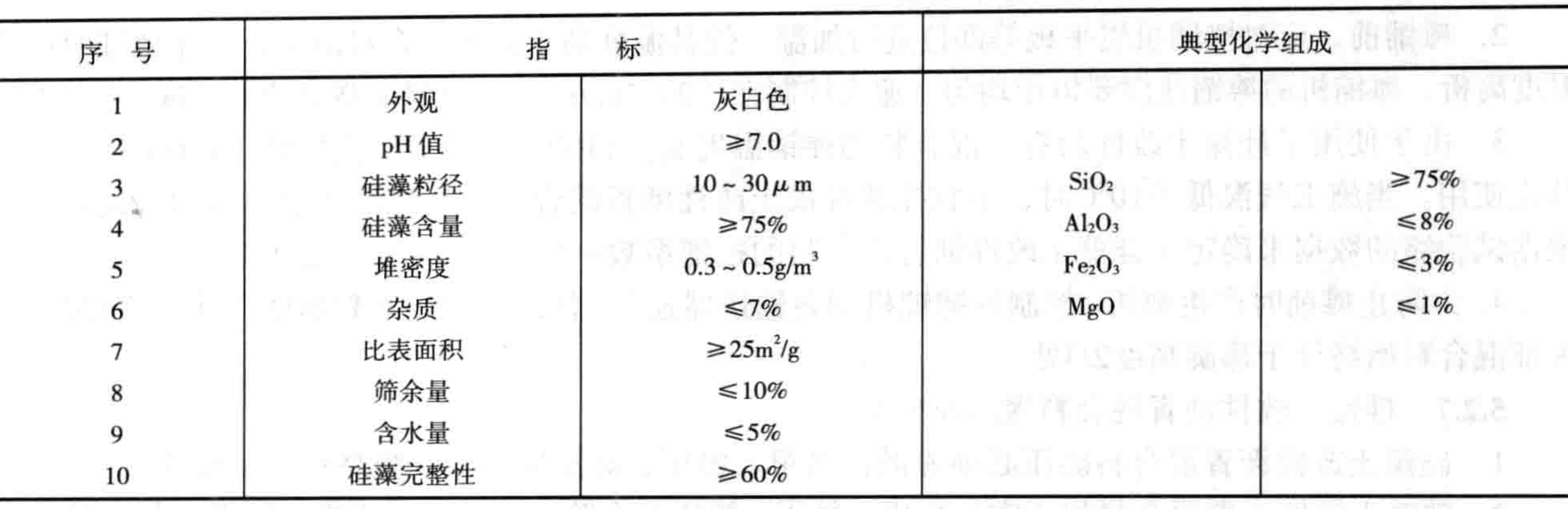 硅藻土改性瀝青路面施工工法