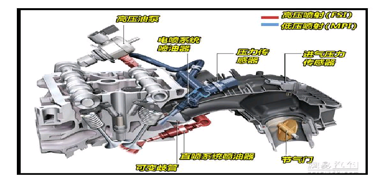 圖3第三代EA888發動機