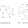 單方向