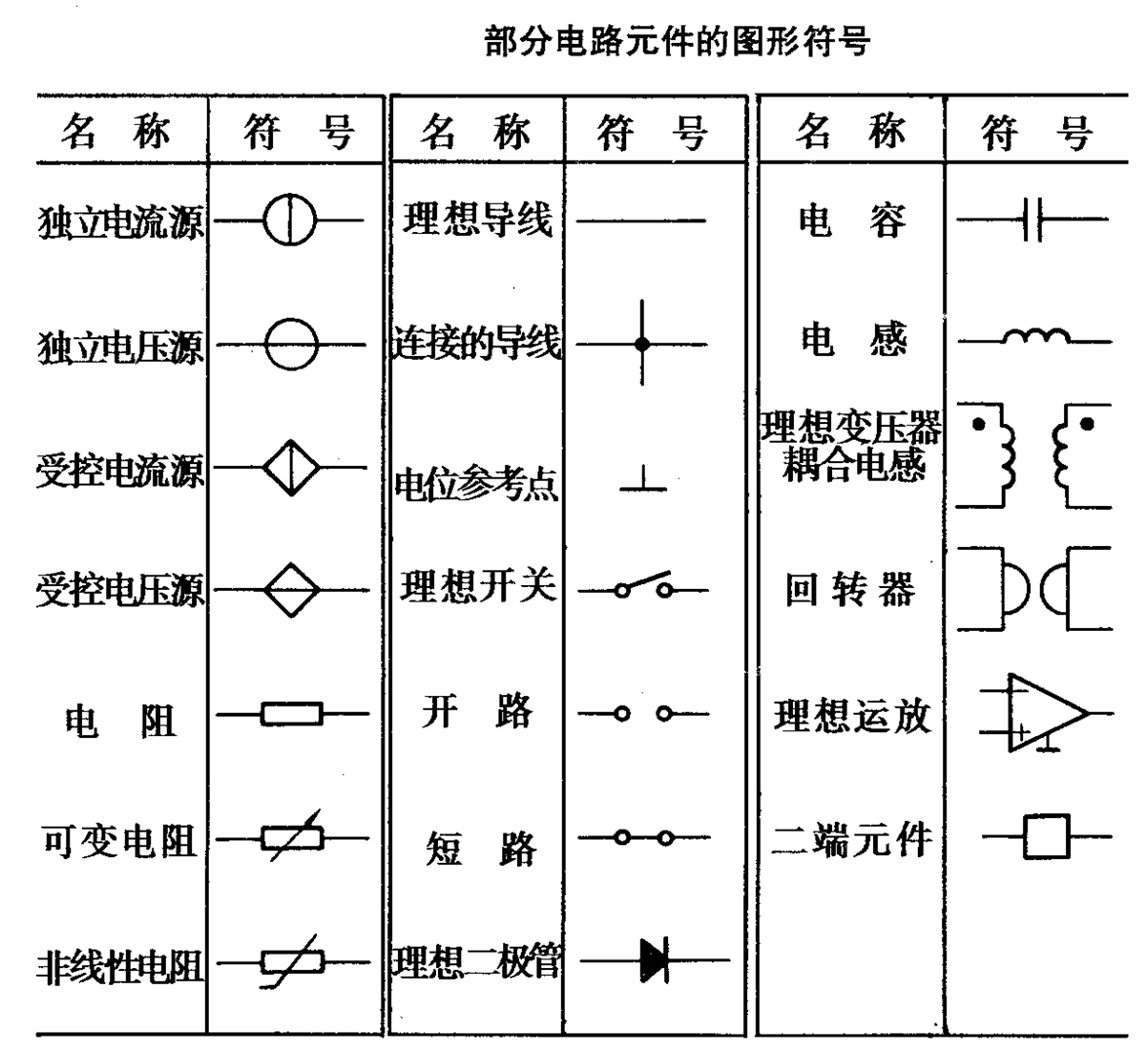 電路模型中元件符號