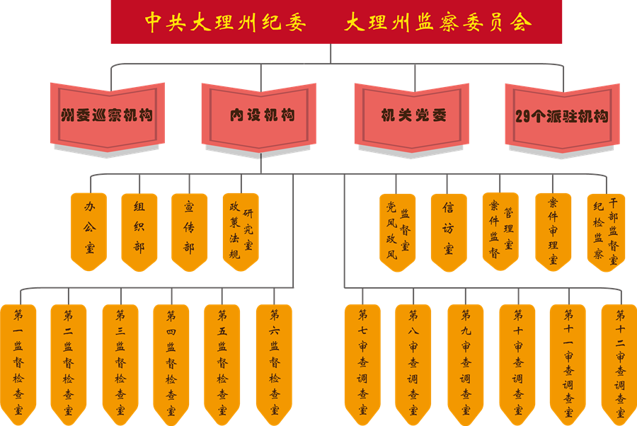 大理白族自治州監察委員會