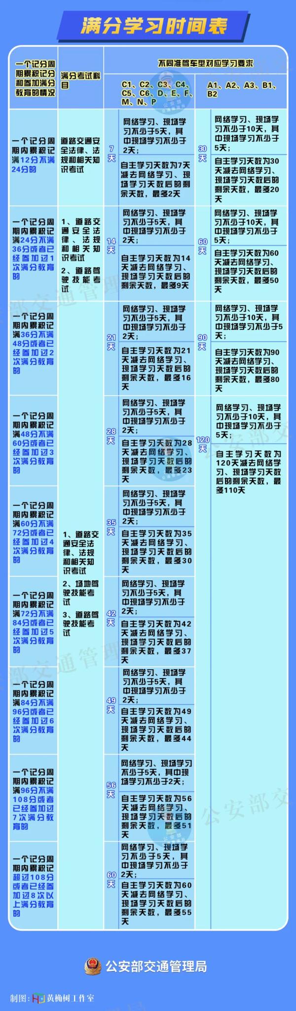 道路交通安全違法行為記分管理辦法