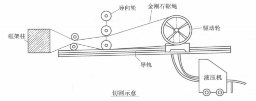 房屋建築平移工法