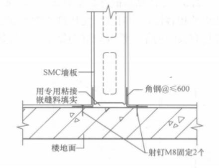 秸稈鎂質水泥輕質條板(SMC)施工工法