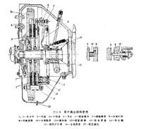 雙片離合器