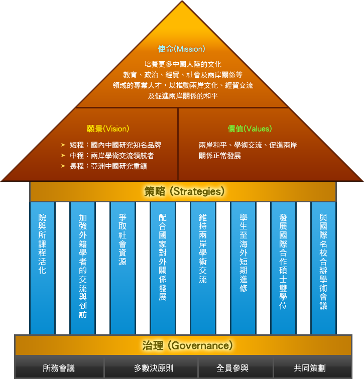 淡江大學中國大陸研究所