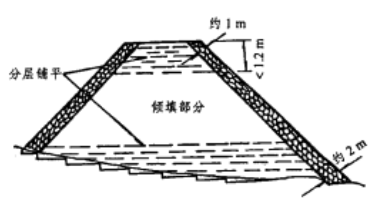 路堤填築