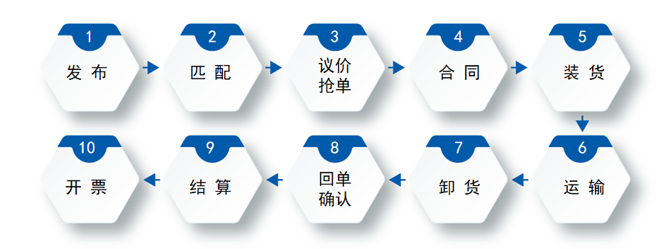 銀物保