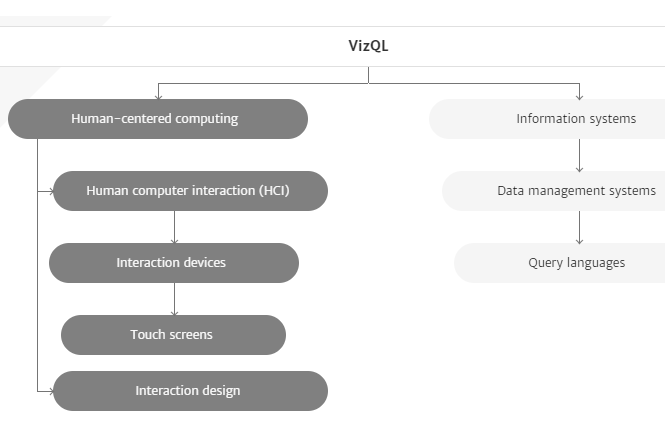 VizQL