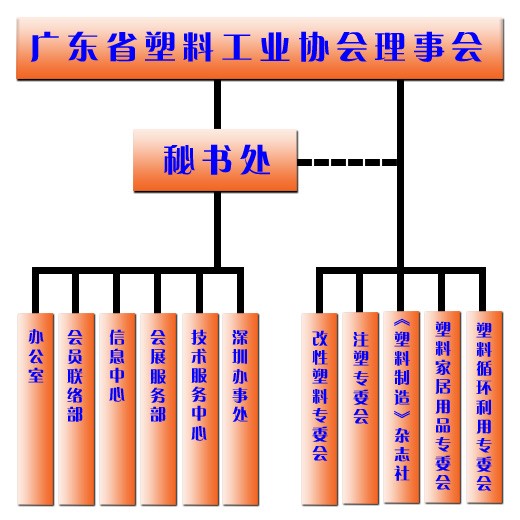 廣東省塑膠工業協會